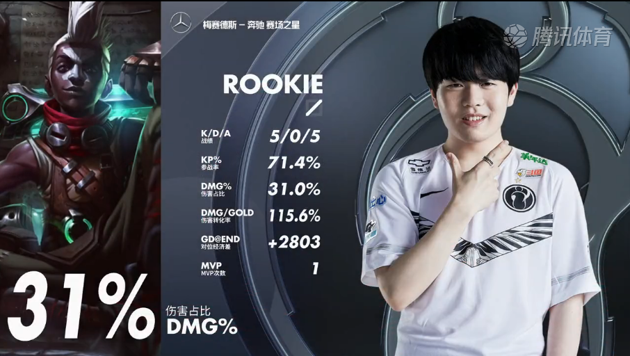 九游体验-蒂姆重要时刻刷新纪录,IG带队取胜!气势如虹延续-九游体验